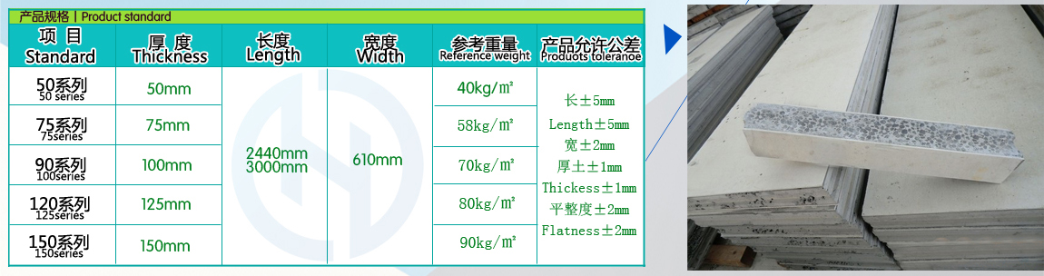 恒德板業(yè)產(chǎn)品規(guī)格