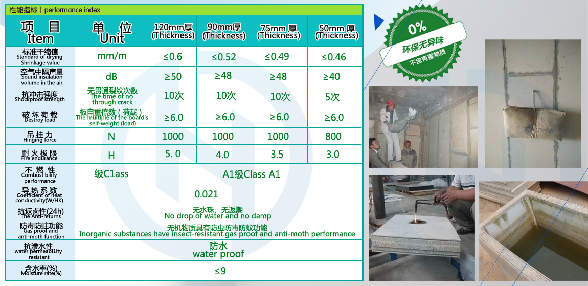 恒德板業(yè)性能指標(biāo)