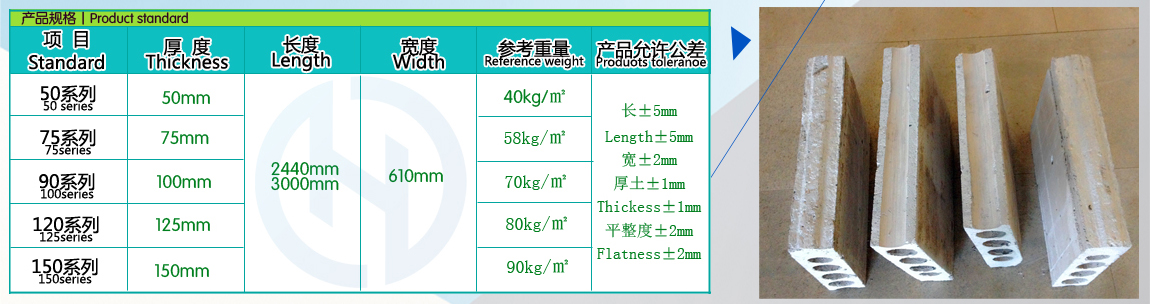 輕質(zhì)隔墻板產(chǎn)品規(guī)格