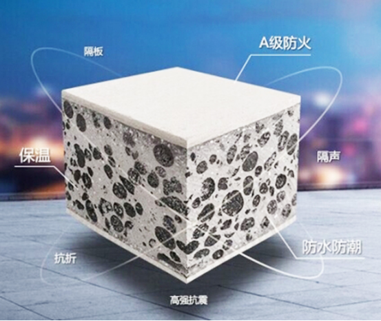 恒德板業(yè)輕質(zhì)墻板的作用&nbsp;恒德提供建材選購指南